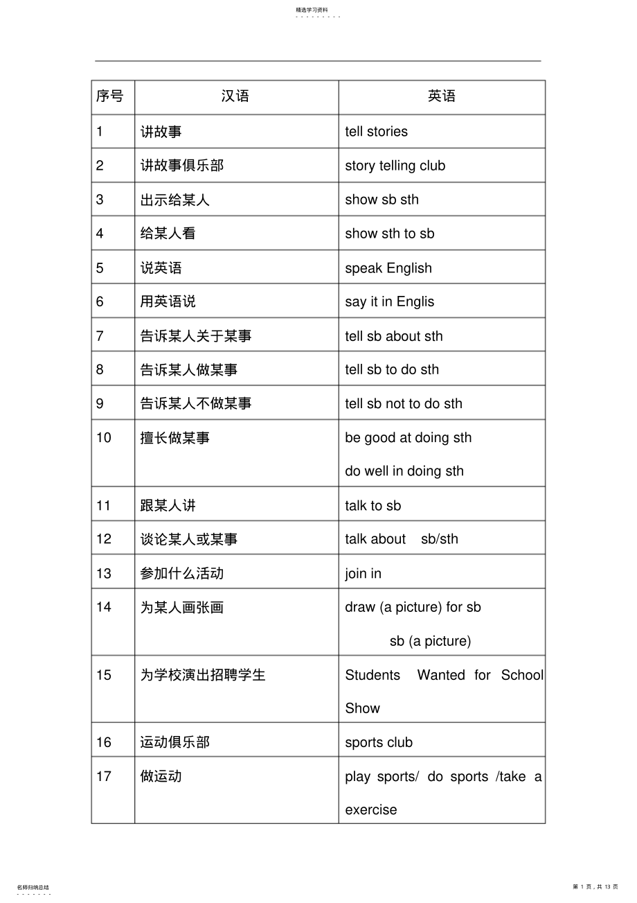 2022年初中英语一年级短语 .pdf_第1页