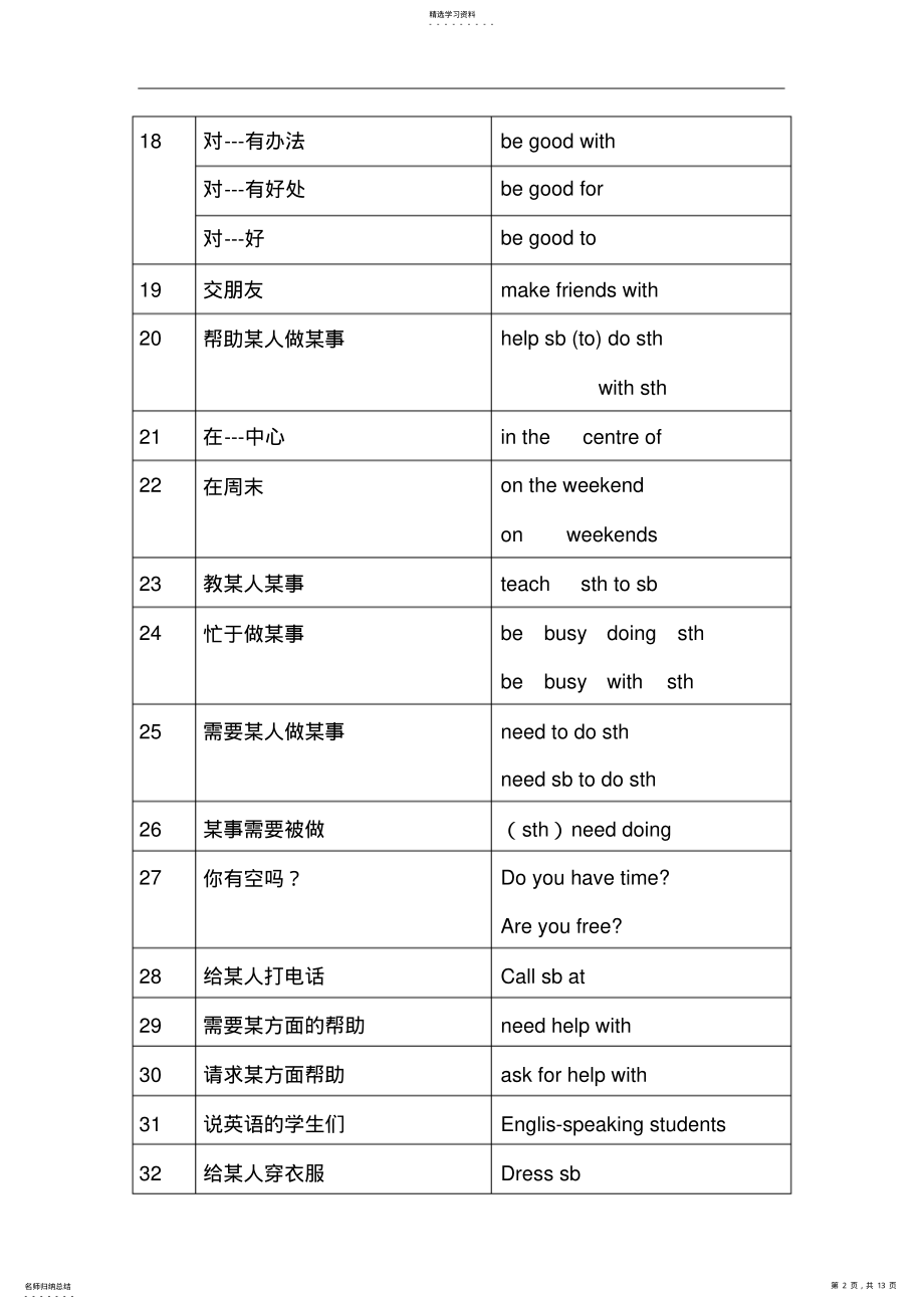 2022年初中英语一年级短语 .pdf_第2页