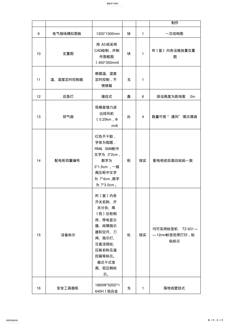 2022年配电室规范化建设标准 .pdf_第2页