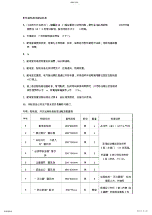 2022年配电室规范化建设标准 .pdf