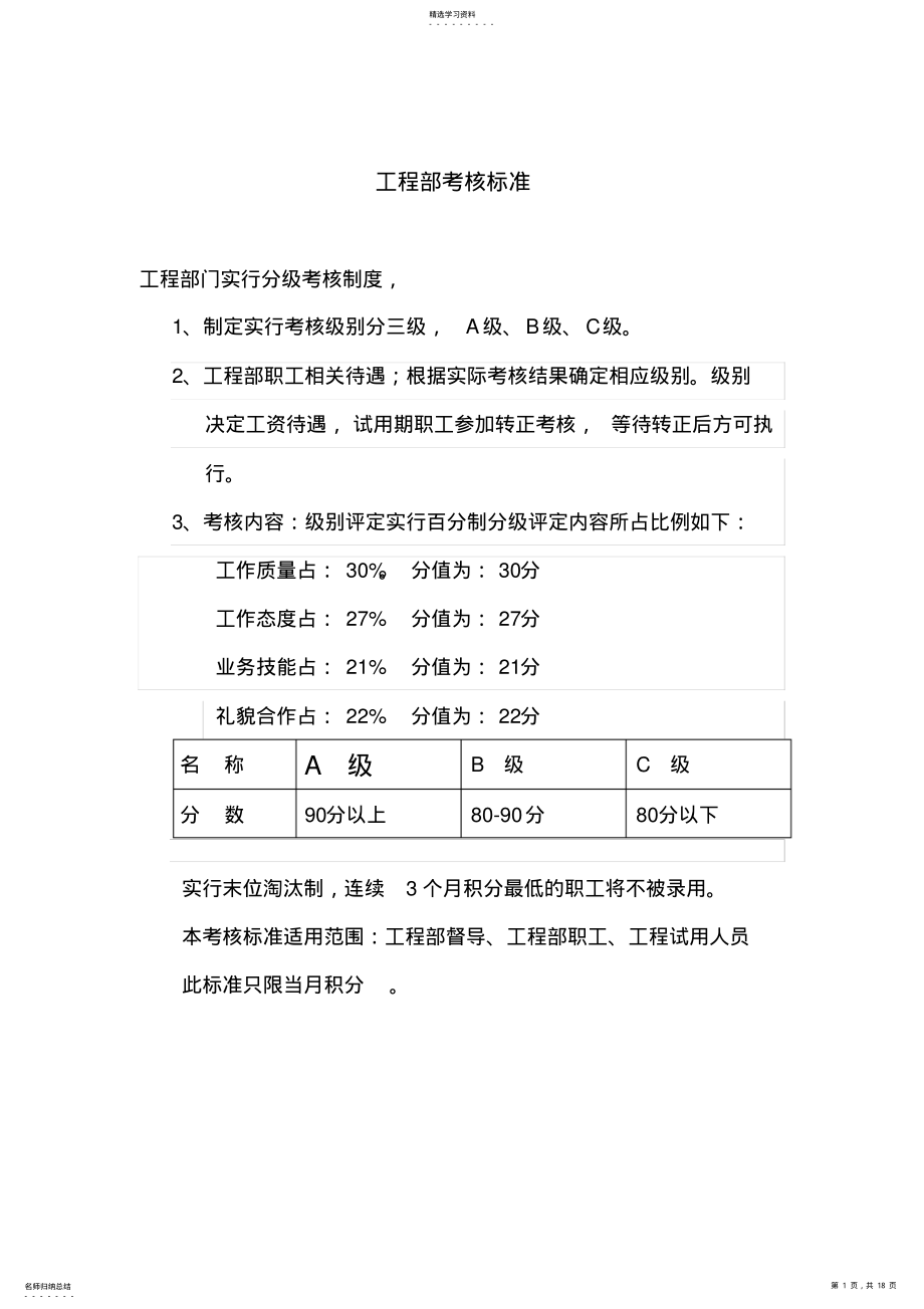 2022年酒店工程部绩效考核评分标准 .pdf_第1页