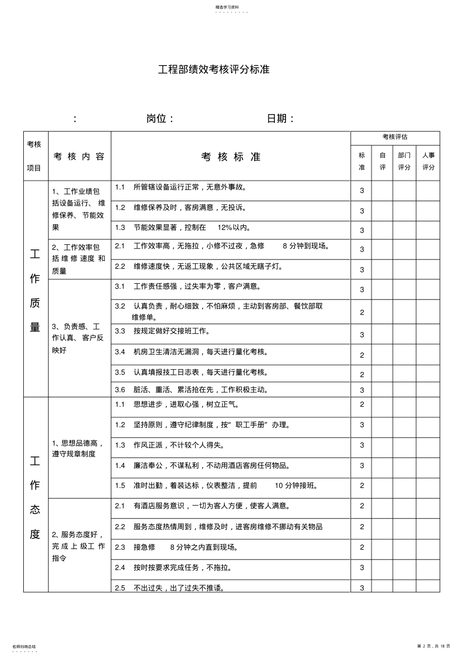 2022年酒店工程部绩效考核评分标准 .pdf_第2页