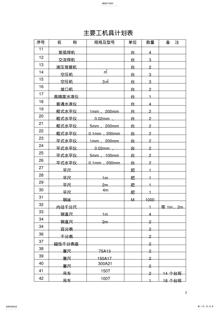 2022年轧机安装工艺方案 .pdf_第2页