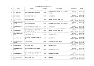 2022年陕西省消毒产品生产企业卫生许可一览表新 .pdf