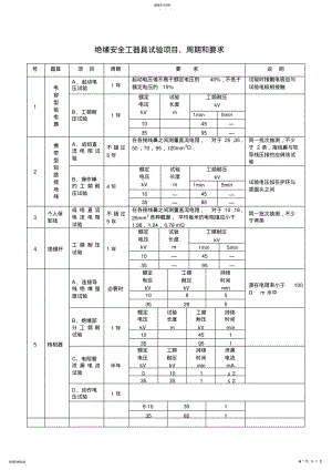 2022年绝缘安全工器具试验项目-周期和要求 .pdf