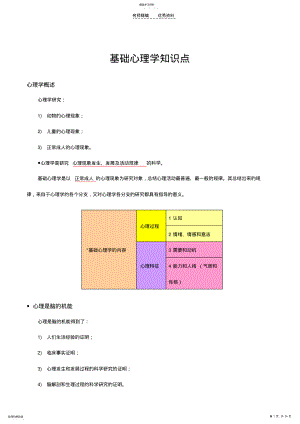 2022年基础心理学知识点 .pdf