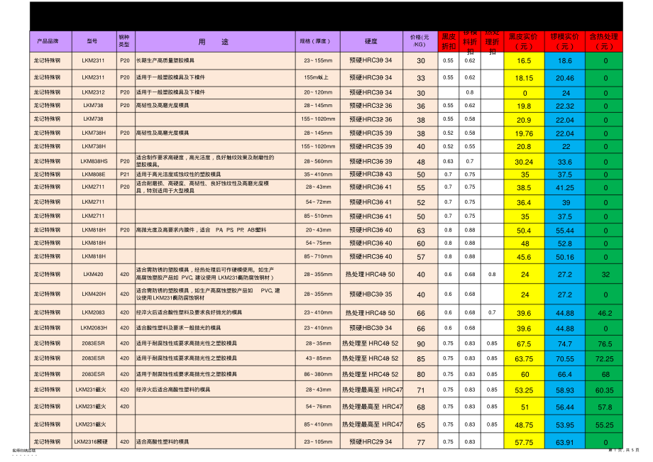 2022年钢材价格表202110 .pdf_第1页