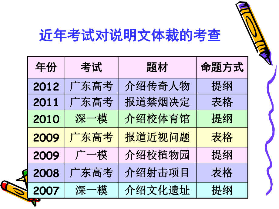 英语高考基础写作-说明文(地点介绍)ppt课件.ppt_第2页