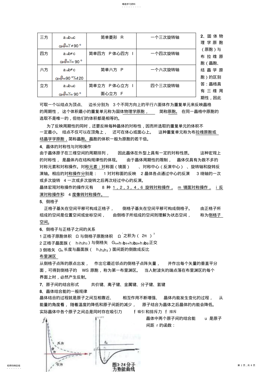 2022年固体物理_总结_提纲_重点_复习 .pdf_第2页