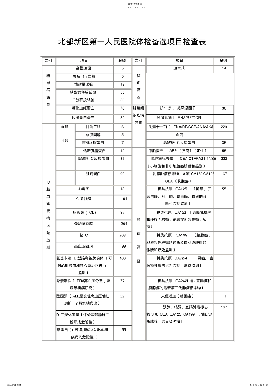 2022年重庆市北部新区第一人民医院备选项目检查单 .pdf_第1页