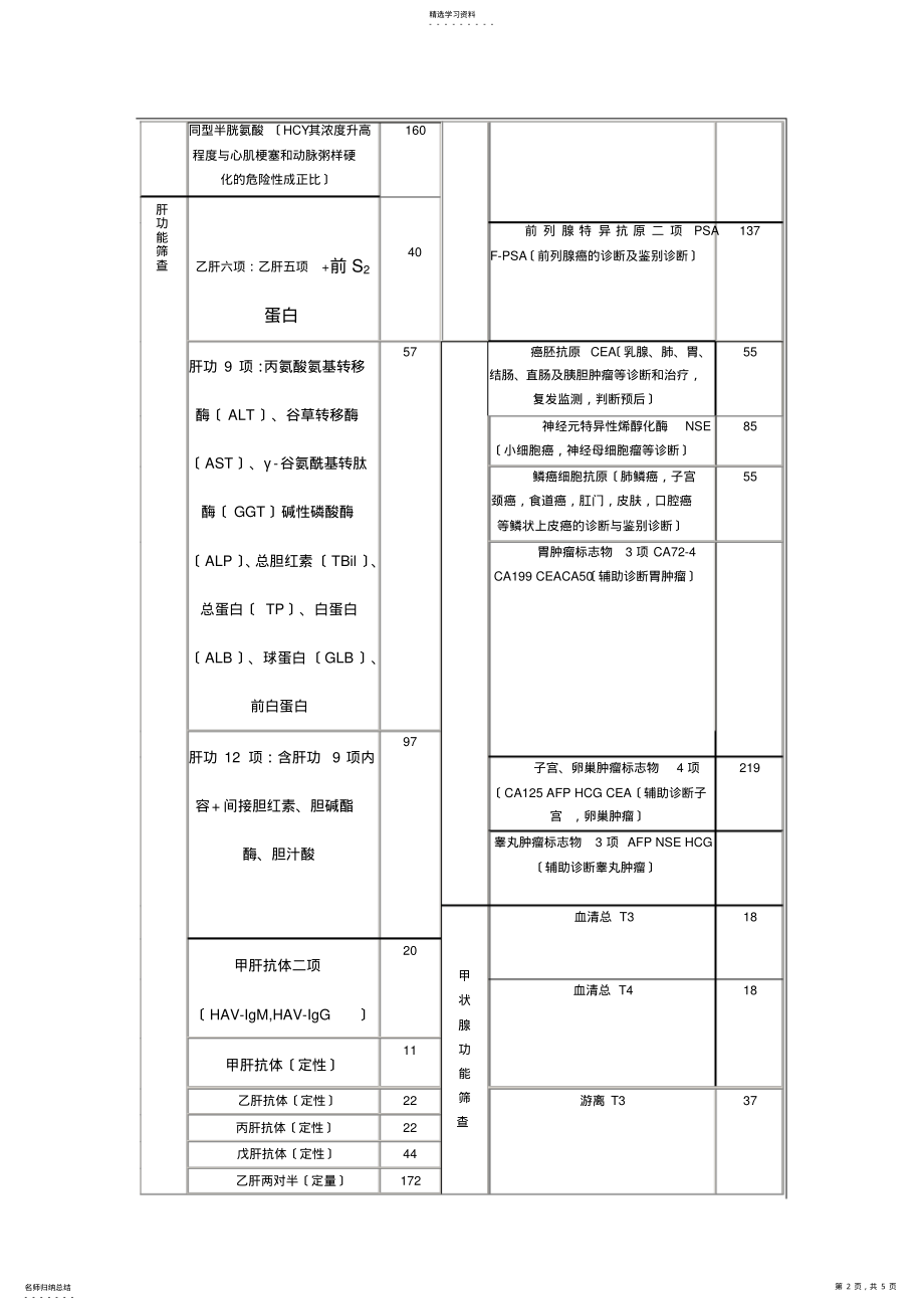 2022年重庆市北部新区第一人民医院备选项目检查单 .pdf_第2页