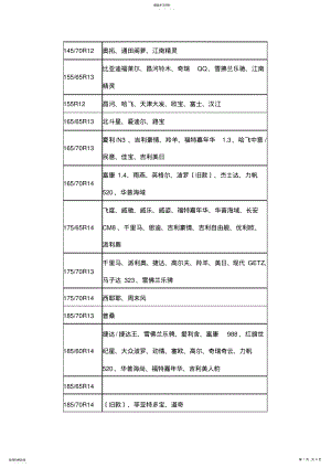 2022年轮胎型号大全 .pdf