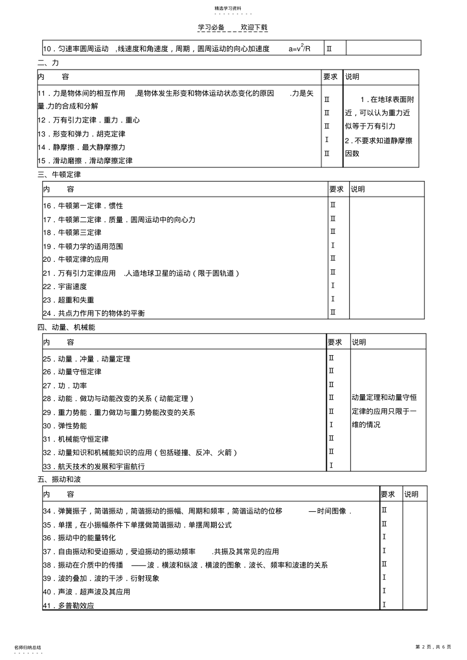 2022年北京市高考物理大纲 .pdf_第2页