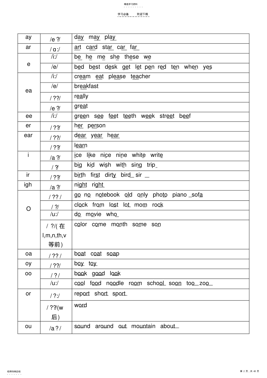 小学英语重点句型总结 .pdf_第2页