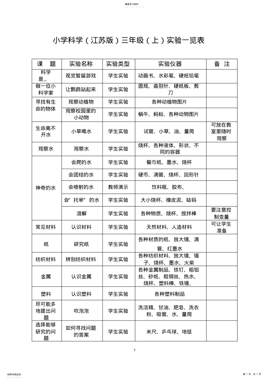 2022年小学科学三年级实验一览表 .pdf_第1页