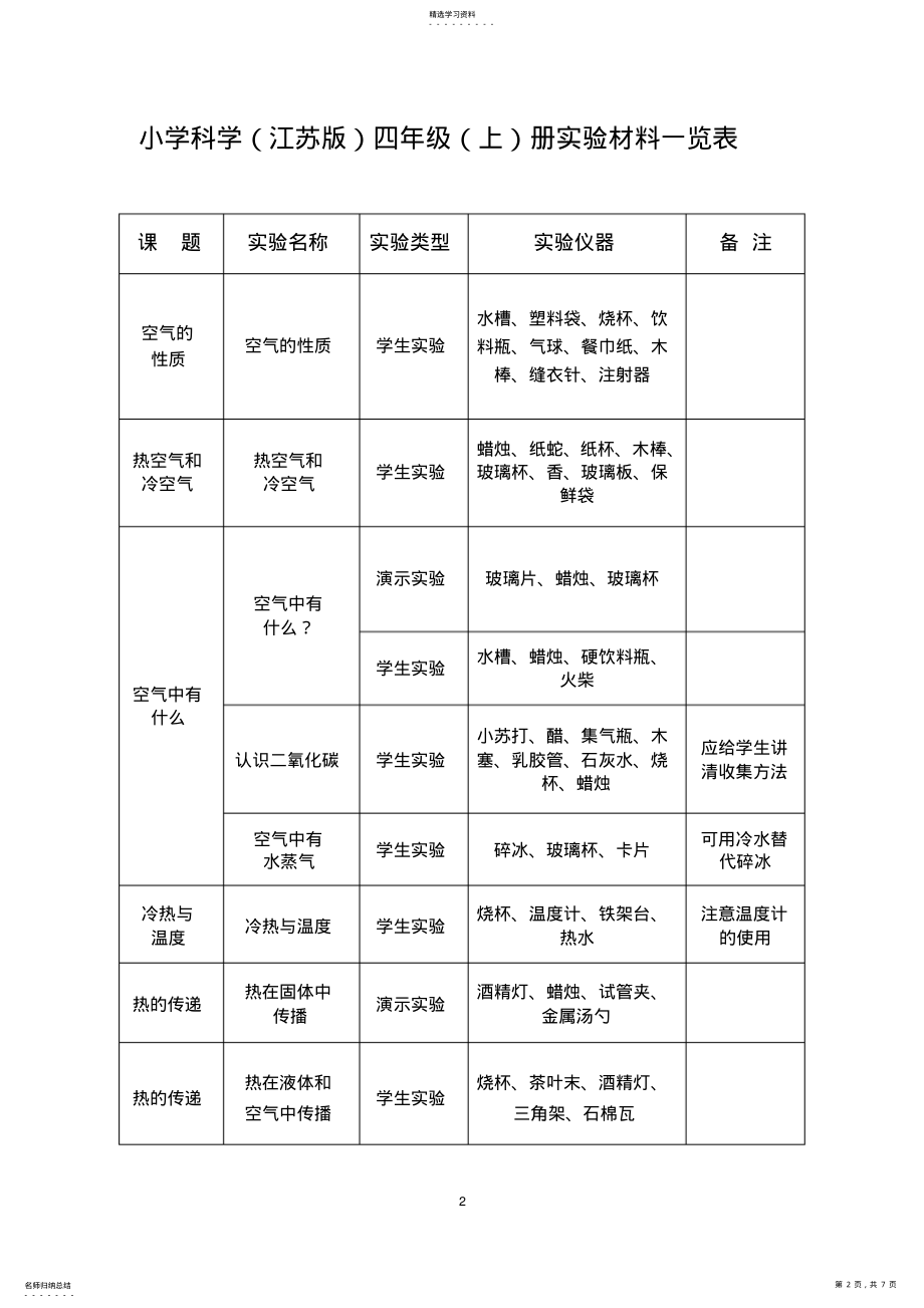 2022年小学科学三年级实验一览表 .pdf_第2页