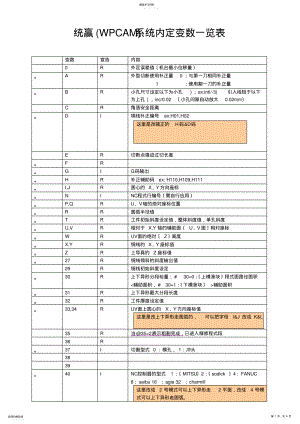 2022年统赢后处理修改教程 .pdf