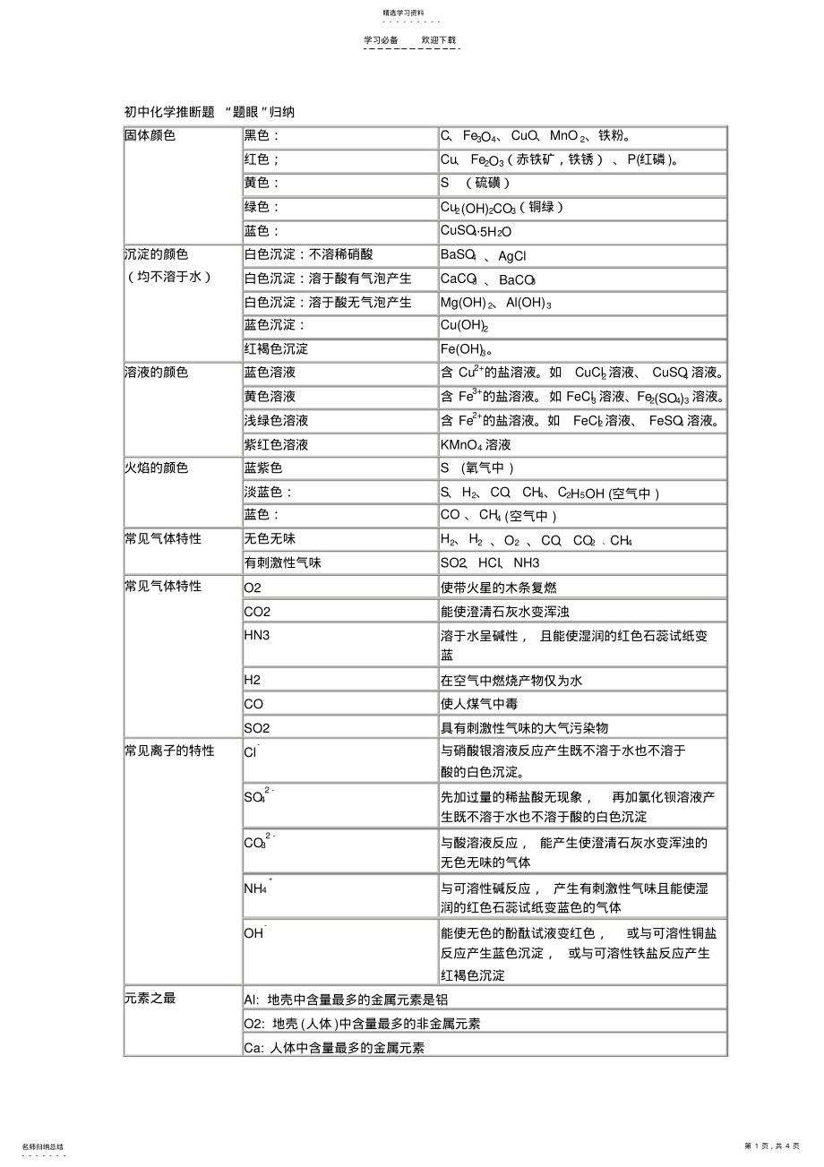 2022年初中化学推断题解题技巧赞 .pdf_第1页