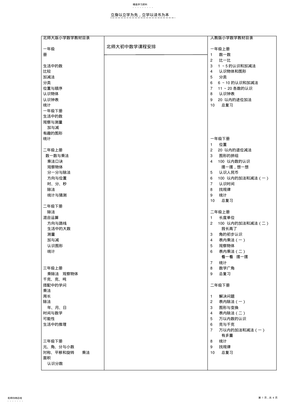 2022年北师大版小学数学课程安排 .pdf_第1页