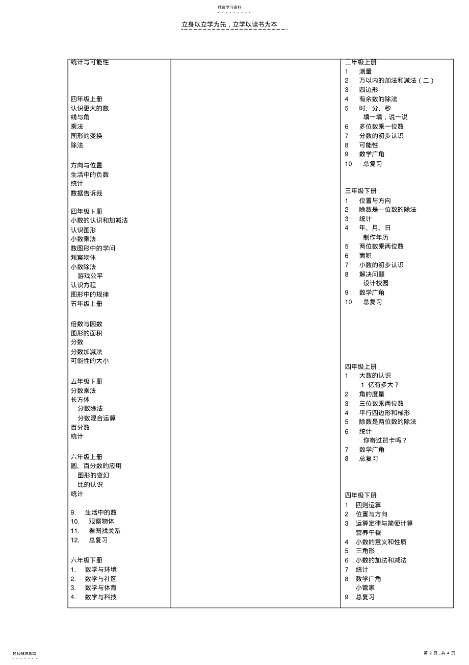 2022年北师大版小学数学课程安排 .pdf_第2页