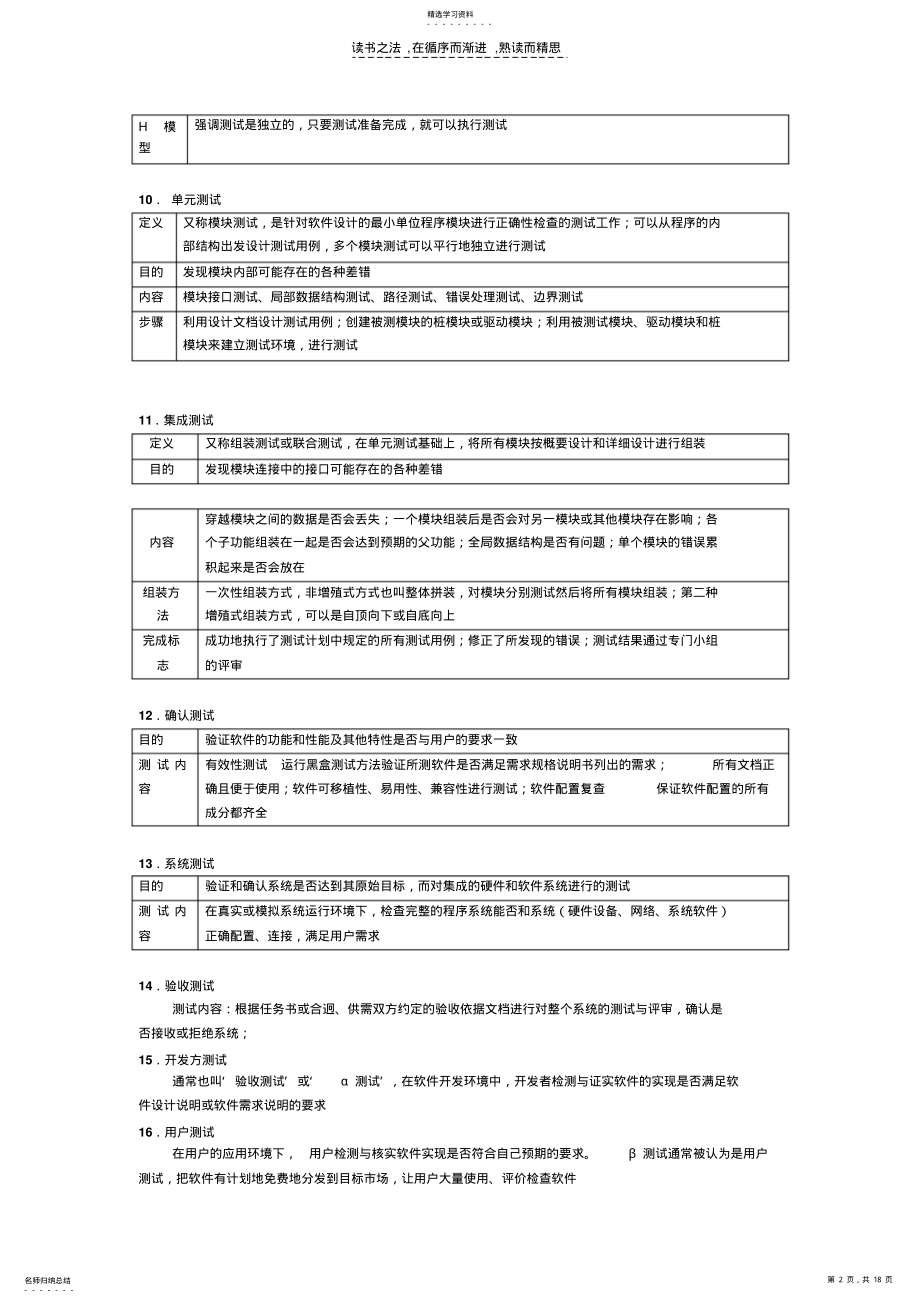 2022年软件测试基础知识 .pdf_第2页