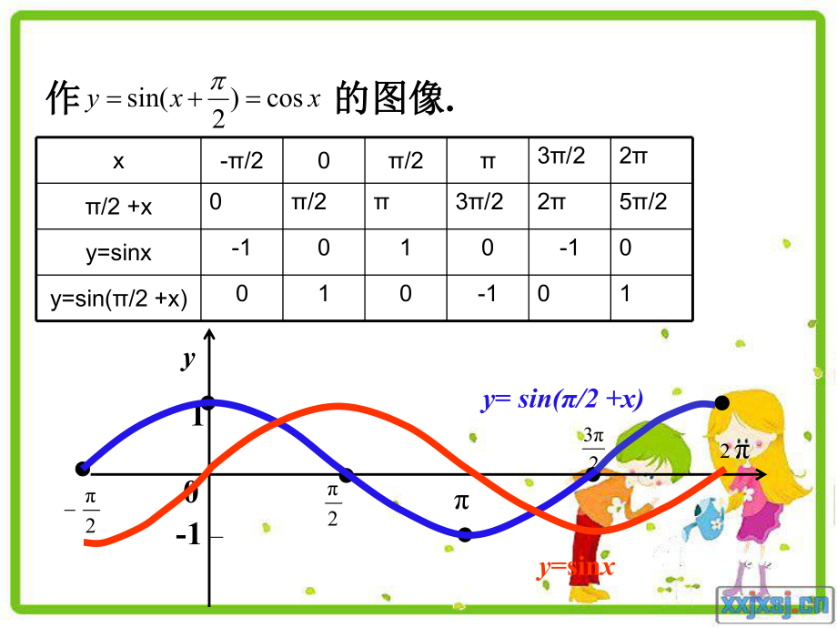 正切函数的图像及性质ppt课件.ppt_第2页