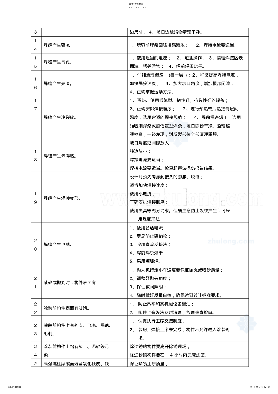 2022年钢结构质量通病及防治措施 .pdf_第2页