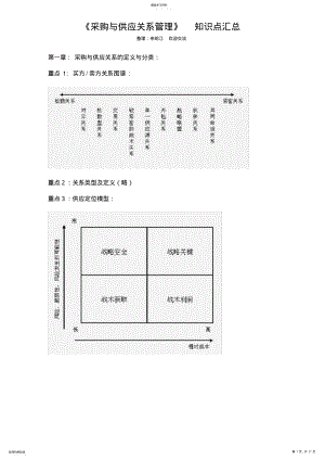 2022年采购与供应关系管理知识点整理 .pdf