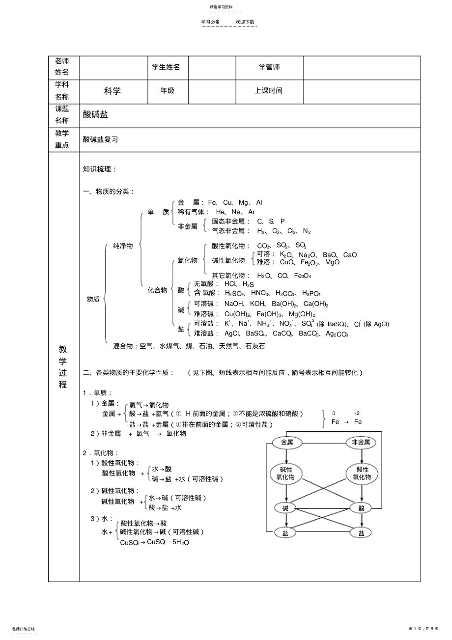 2022年酸碱盐知识归纳练习教案 .pdf_第1页