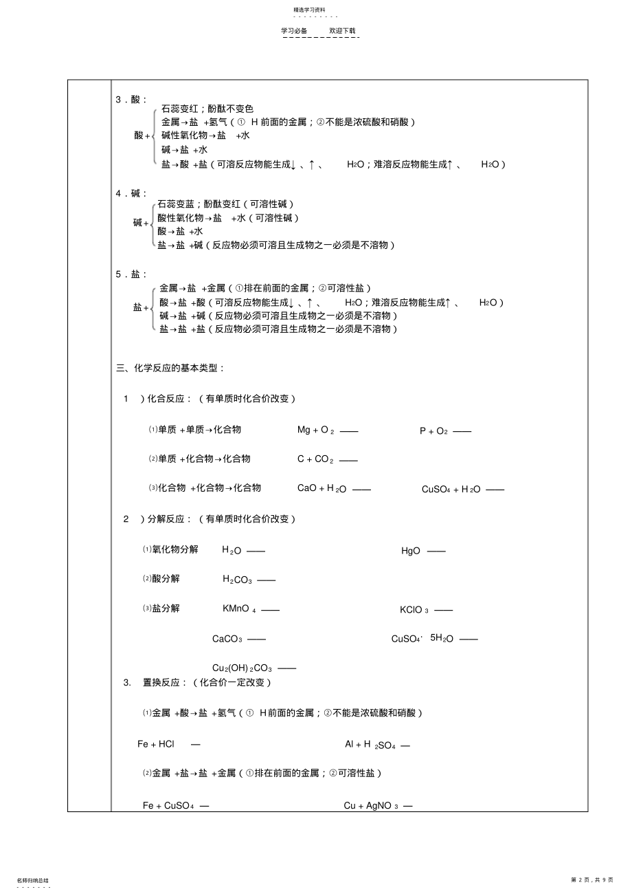 2022年酸碱盐知识归纳练习教案 .pdf_第2页