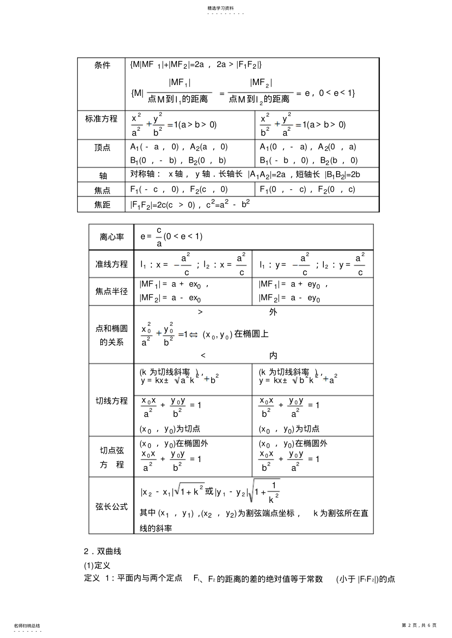 2022年圆锥曲线与方程单元知识总结 2.pdf_第2页