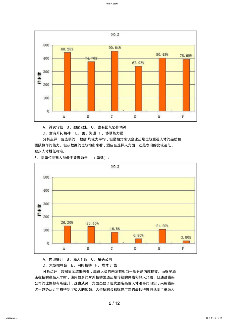 2022年酒店业中高级人才招聘调查报告 .pdf_第2页