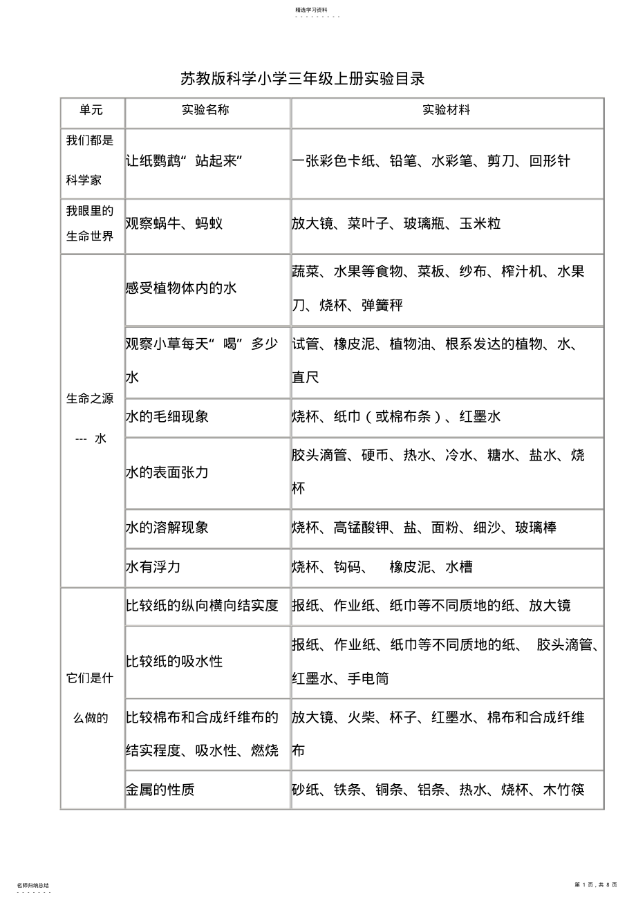 2022年苏教版科学小学三年级上册实验目录 .pdf_第1页