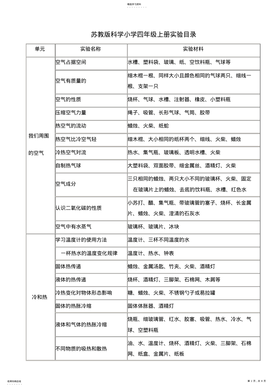 2022年苏教版科学小学三年级上册实验目录 .pdf_第2页