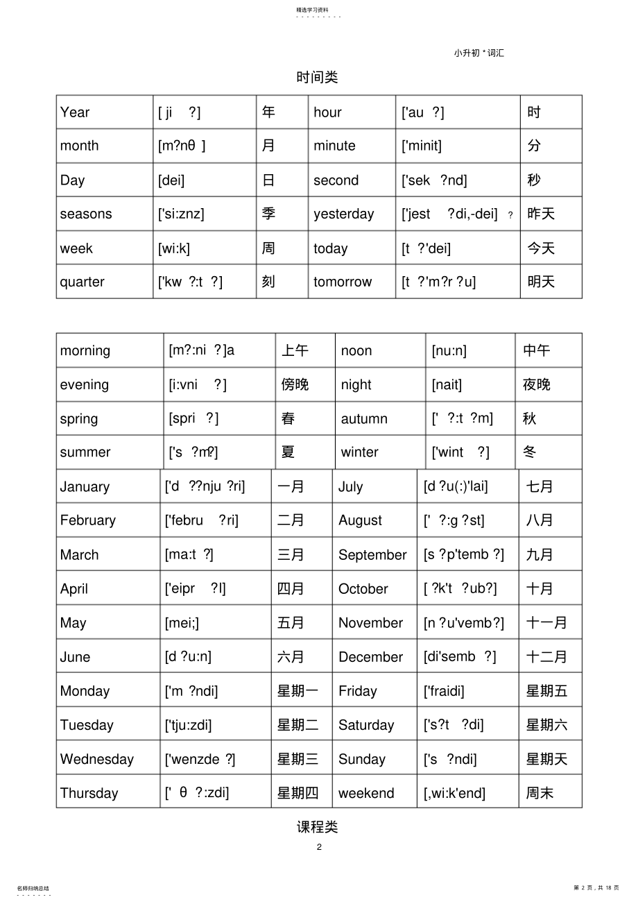 2022年小升初英语单词分类汇总大全2 .pdf_第2页