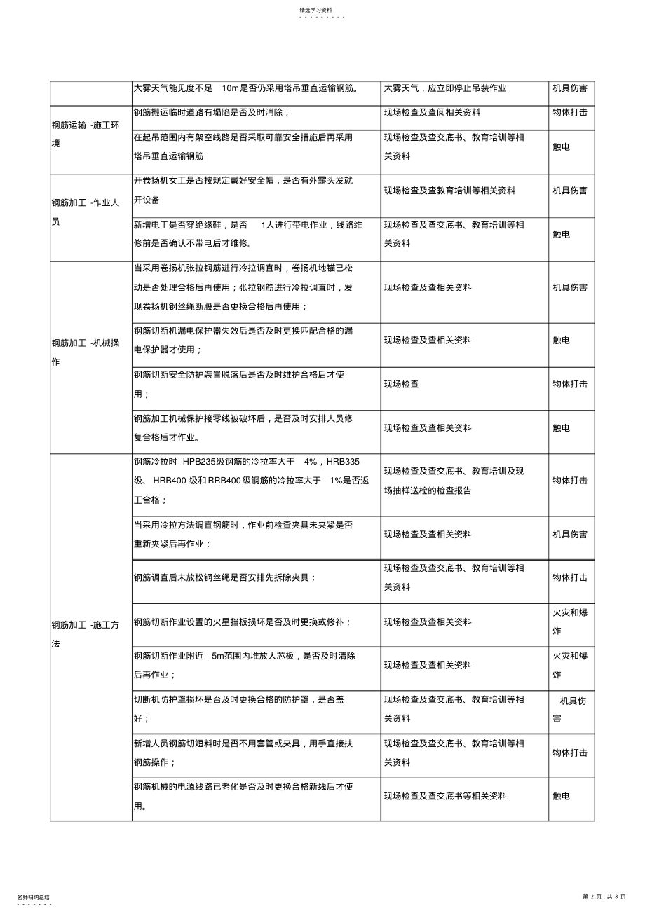 2022年钢筋工程危险源辨识结果列表 .pdf_第2页