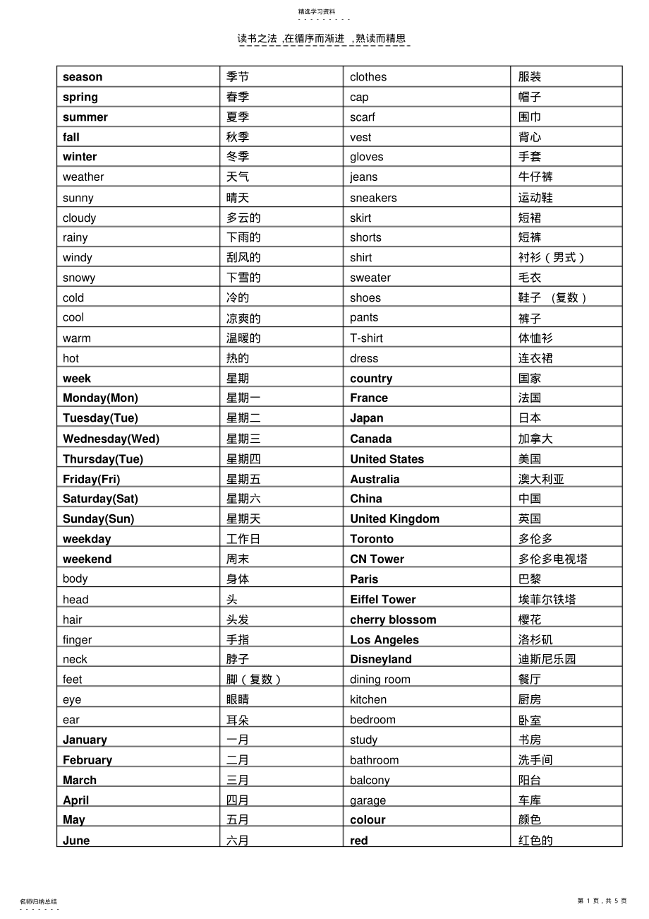 2022年小学新起点英语单词分类记忆 .pdf_第1页