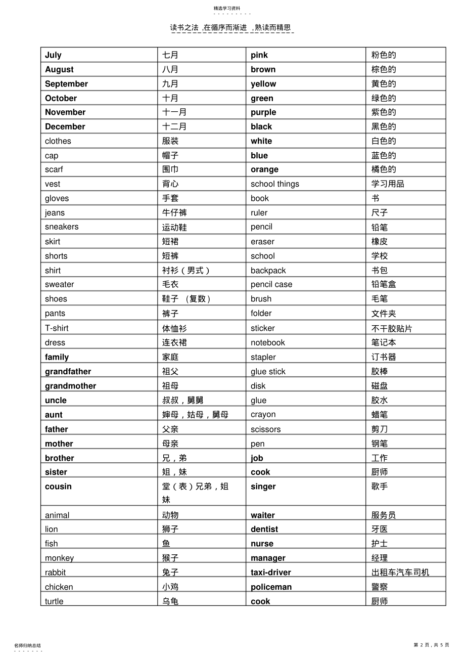 2022年小学新起点英语单词分类记忆 .pdf_第2页