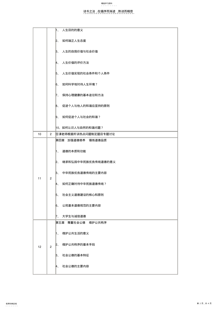 2022年大一思修期末考试复习重点提纲 .pdf_第2页