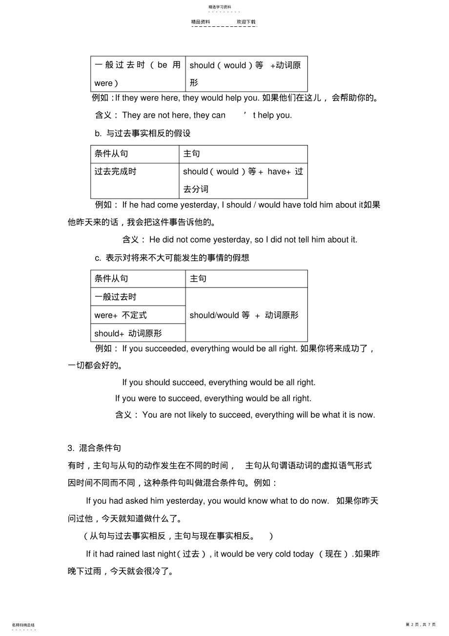 2022年初中语法之虚拟语气 .pdf_第2页