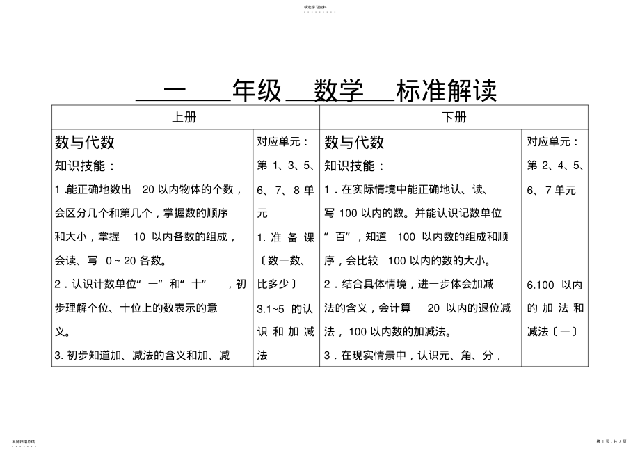 2022年课程标准一年级数学上下册的具体要求解读 .pdf_第1页