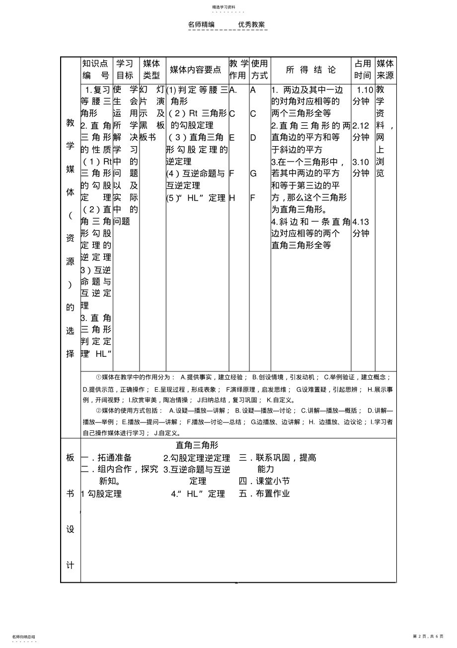 2022年课堂教学设计模板 2.pdf_第2页