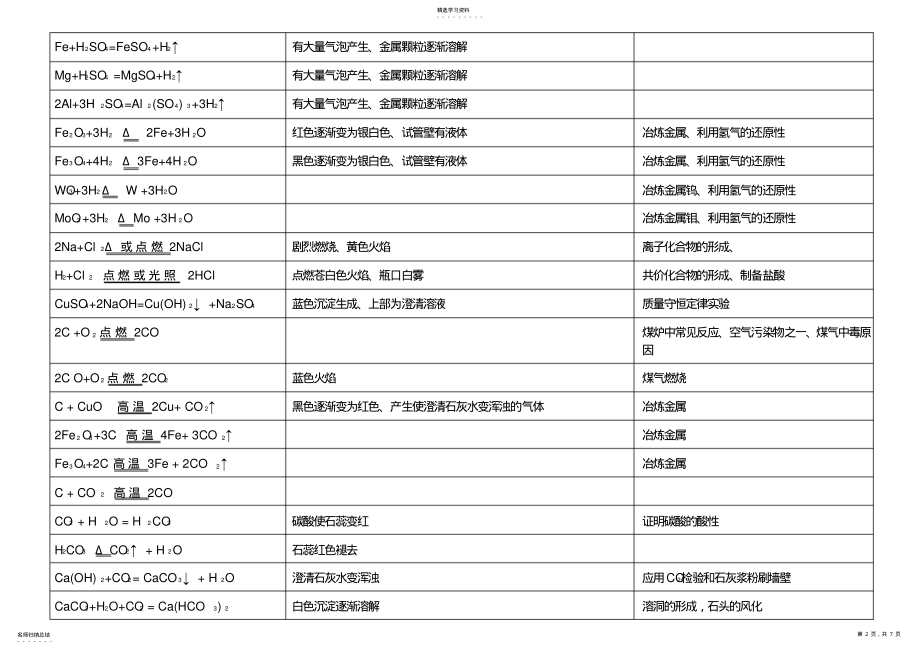 2022年初中化学方程式反应现象大全 .pdf_第2页