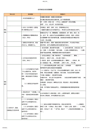 2022年阅读理解答题公式大全 .pdf