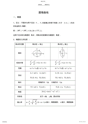 2022年圆锥曲线知识点总结 .pdf