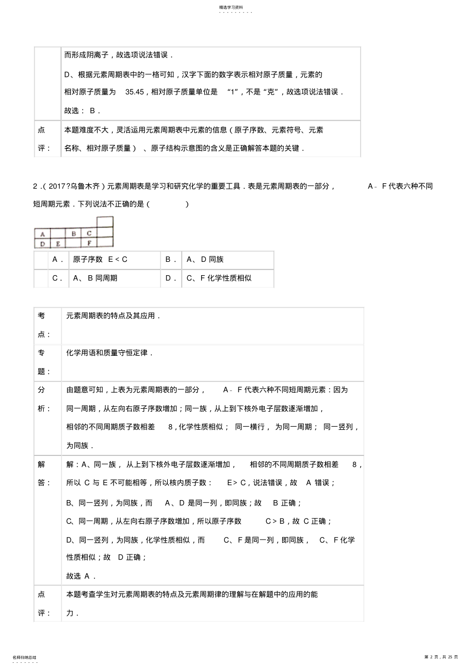 2022年初中化学2021年化学中考试题分类汇编：元素符号 .pdf_第2页