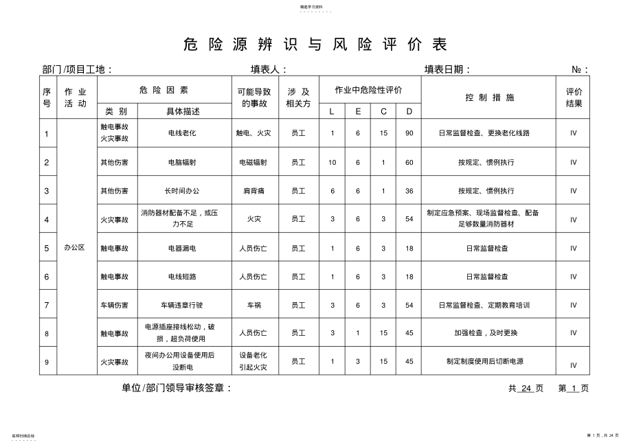 2022年危险源辨识与风险评价表2021版 .pdf_第1页