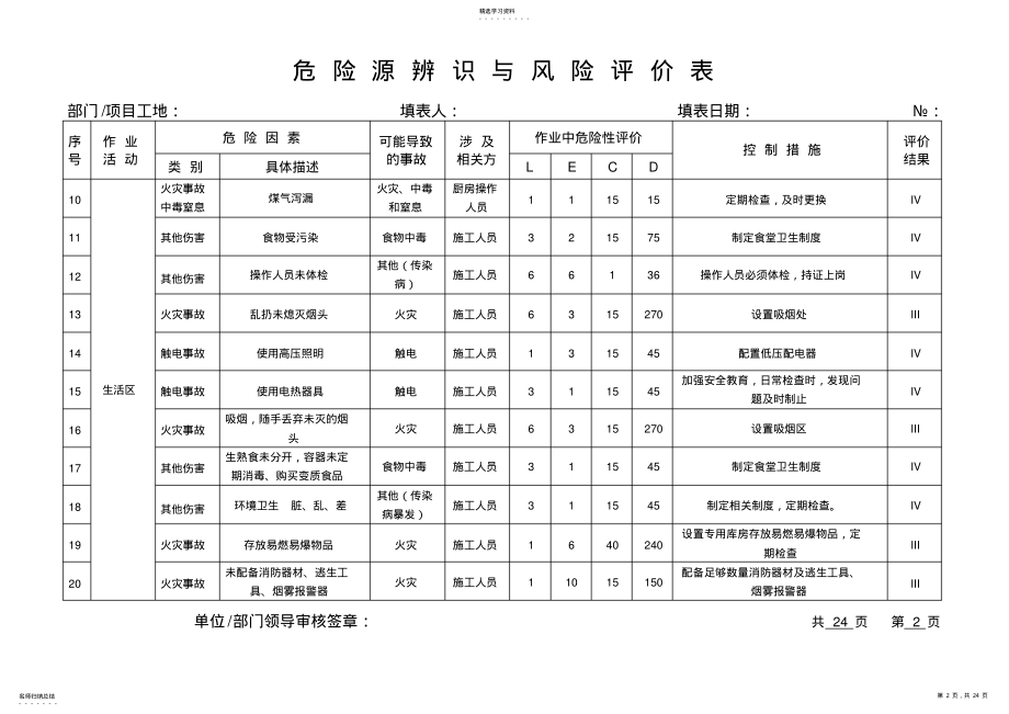 2022年危险源辨识与风险评价表2021版 .pdf_第2页