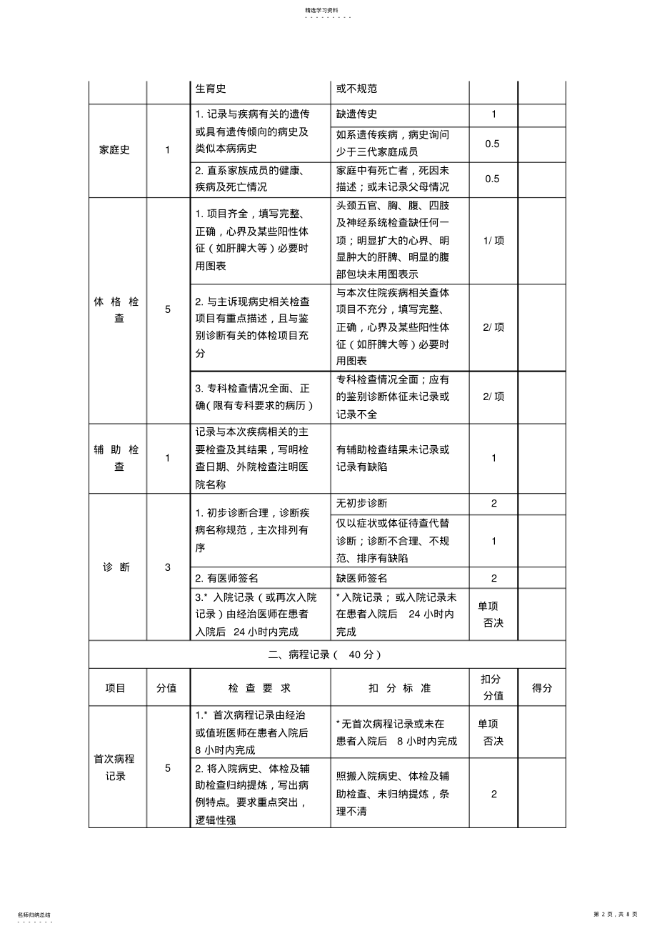 2022年卫生部病历质量评价标准 .pdf_第2页