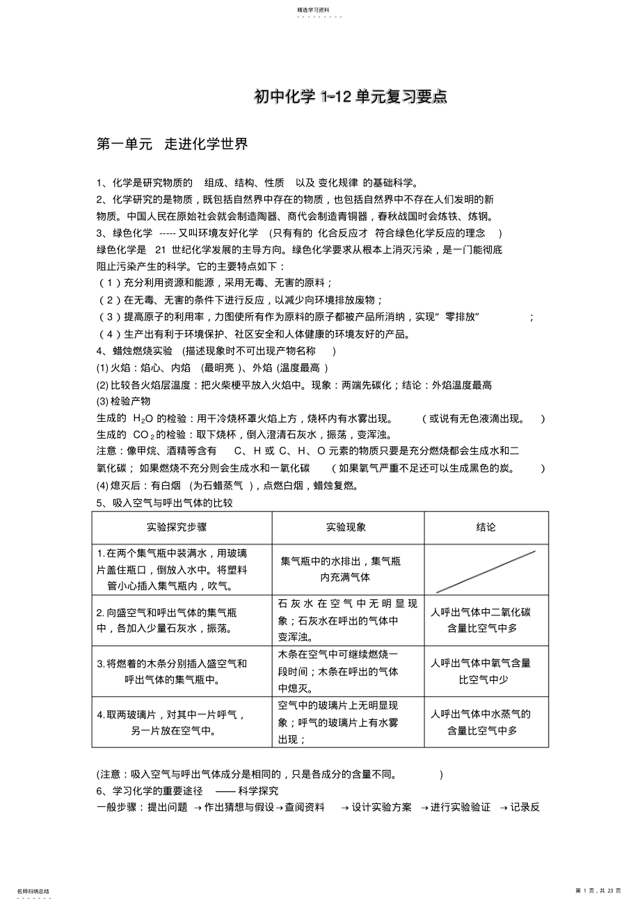 2022年初中化学1--12单元知识点复习汇总 .pdf_第1页